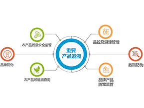 產(chǎn)品質(zhì)量追溯系統(tǒng)可實(shí)現(xiàn)的功能有哪些？